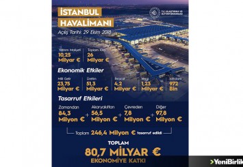 İstanbul Havalimanı'ndan Türkiye'ye 117 milyar