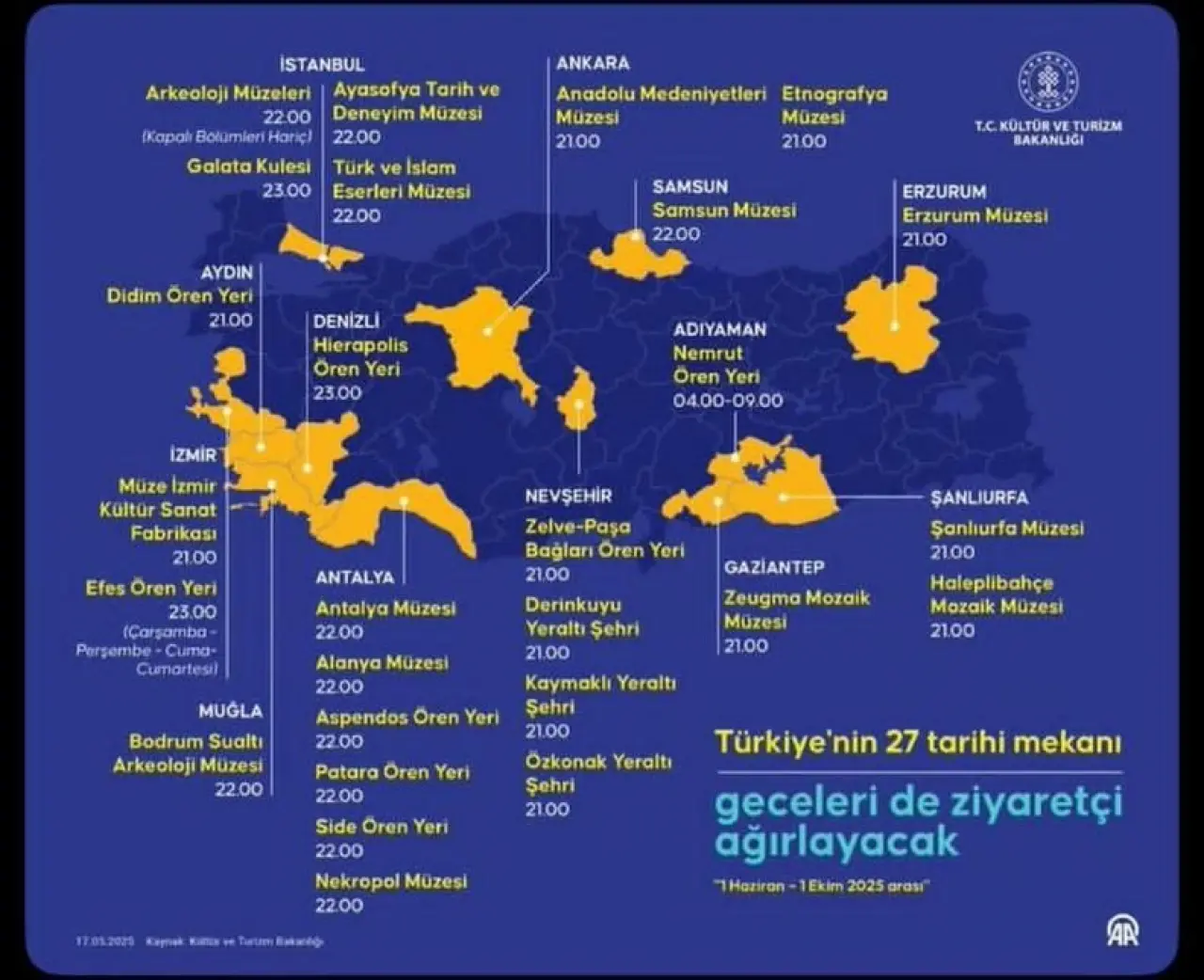 Gece Müzeciliği Nedir, Hangi Müzeler Gece Açık? Saat Kaça Kadar Ziyaret Edilebilir? 5