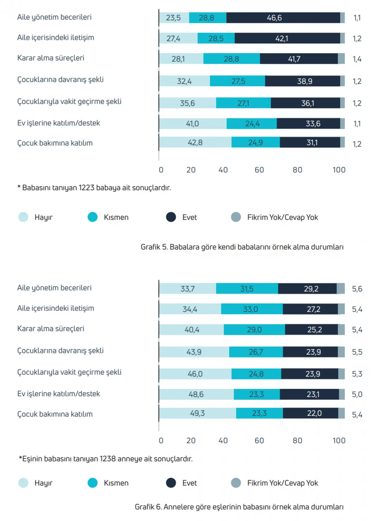 KADEM’den Babalar Günü Öncesi Mesaj: “Yeni Babalık Anlayışı Güçleniyor” 5
