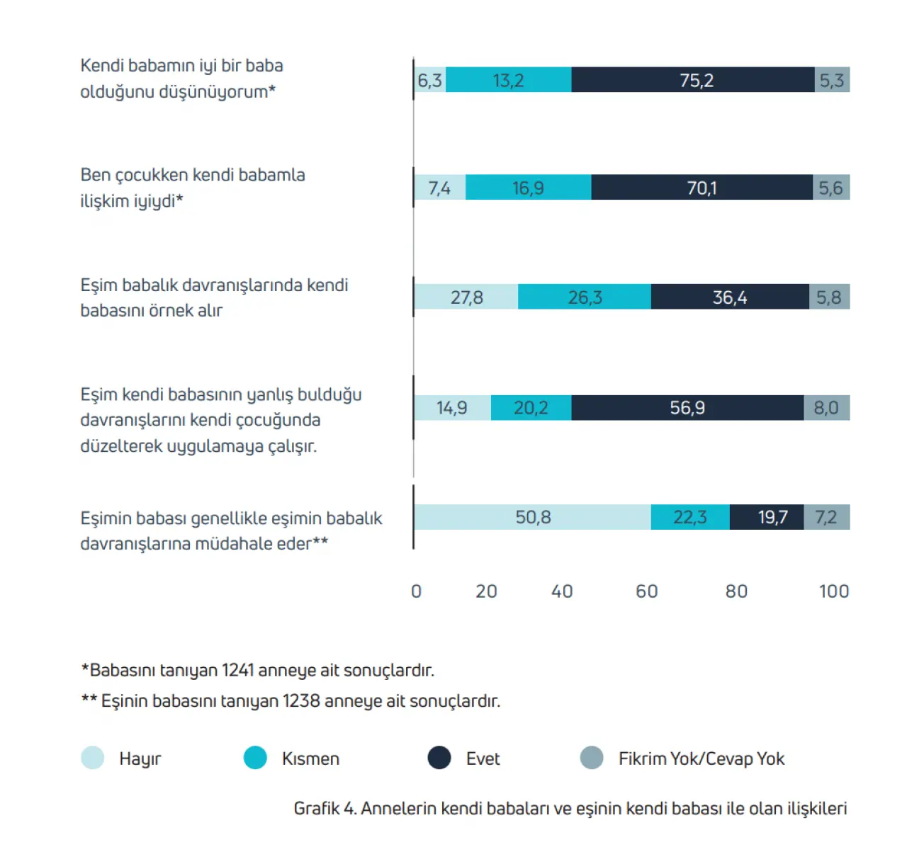 KADEM’den Babalar Günü Öncesi Mesaj: “Yeni Babalık Anlayışı Güçleniyor” 4