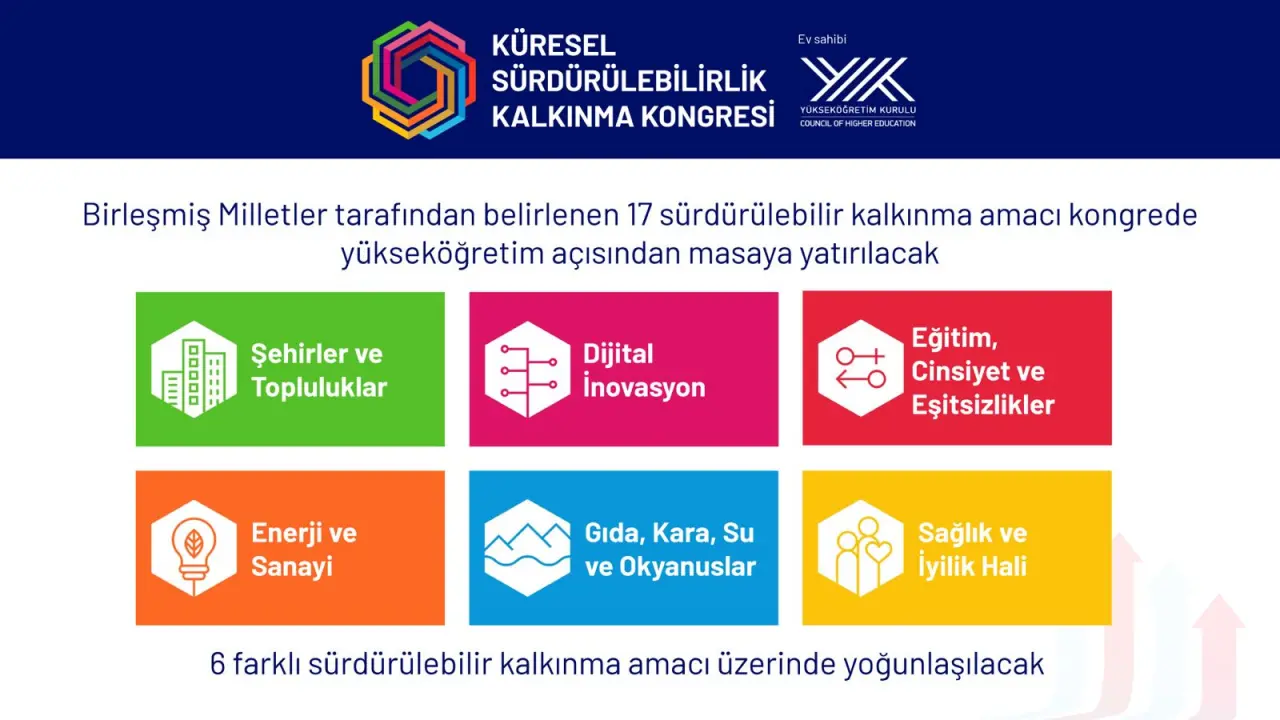 Küresel Sürdürülebilir Kalkınma Kongresi İstanbul’da başlıyor 2