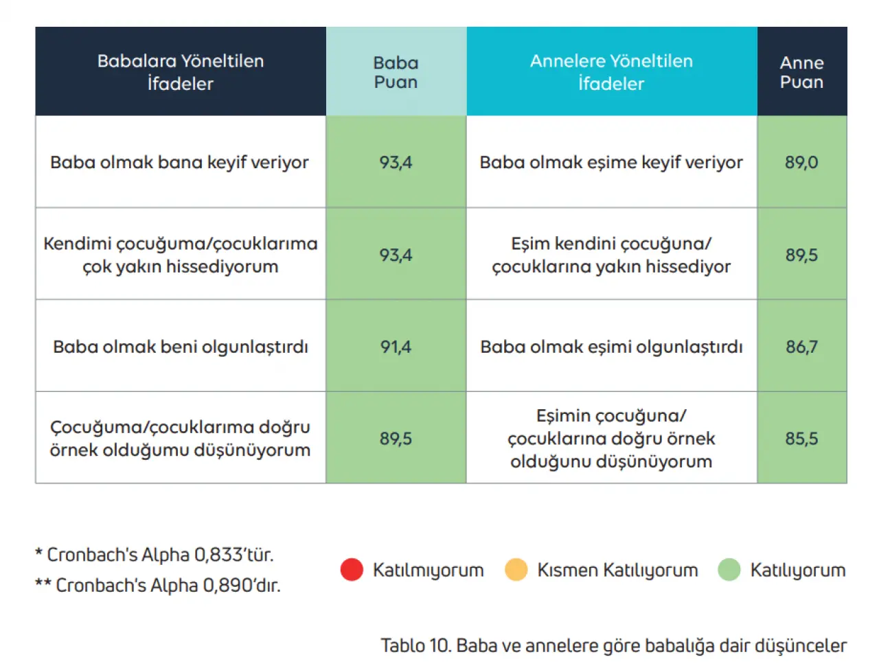 KADEM’den Babalar Günü Öncesi Mesaj: “Yeni Babalık Anlayışı Güçleniyor” 3