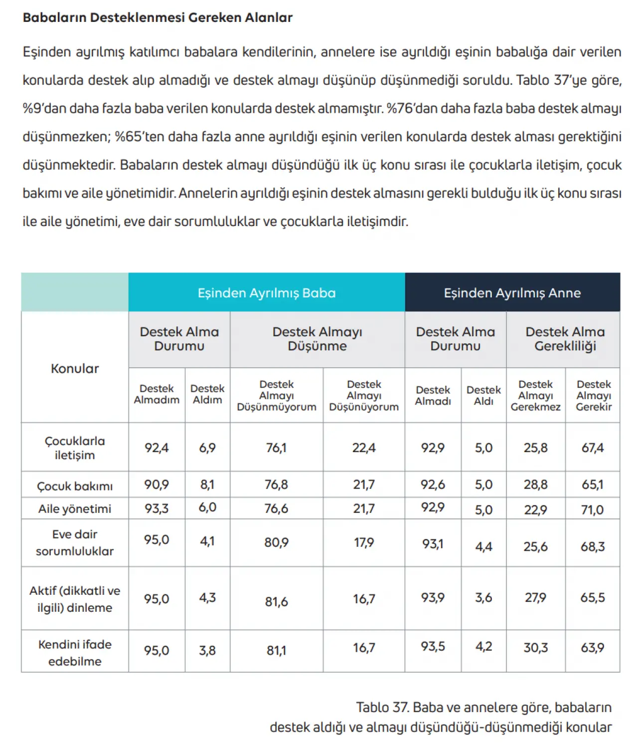 KADEM’den Babalar Günü Öncesi Mesaj: “Yeni Babalık Anlayışı Güçleniyor” 2