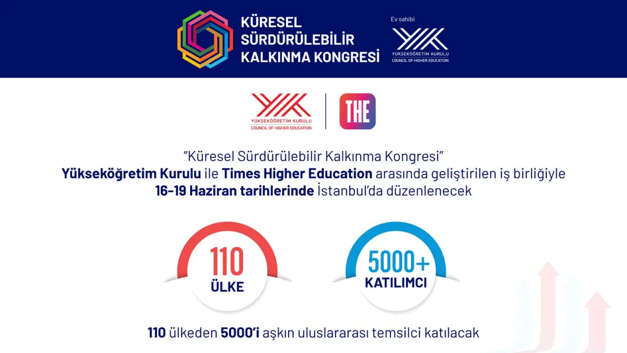 Küresel Sürdürülebilir Kalkınma Kongresi İstanbul’da başlıyor 1