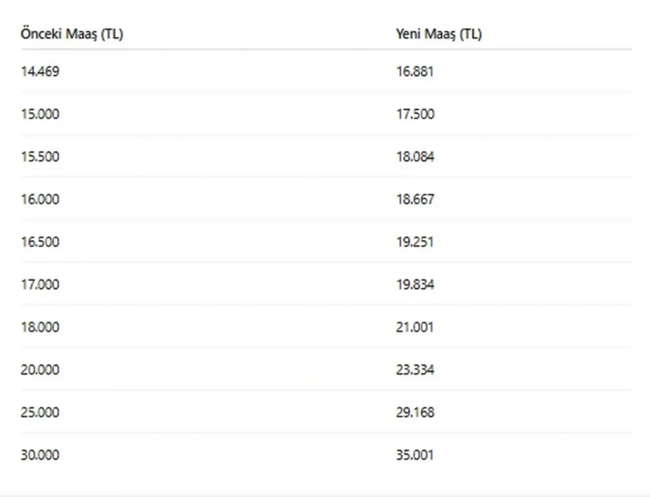 "Maaşım ne kadar oldu?" sorusu cevap buldu! e-Devlet’ten hemen öğrenin 3