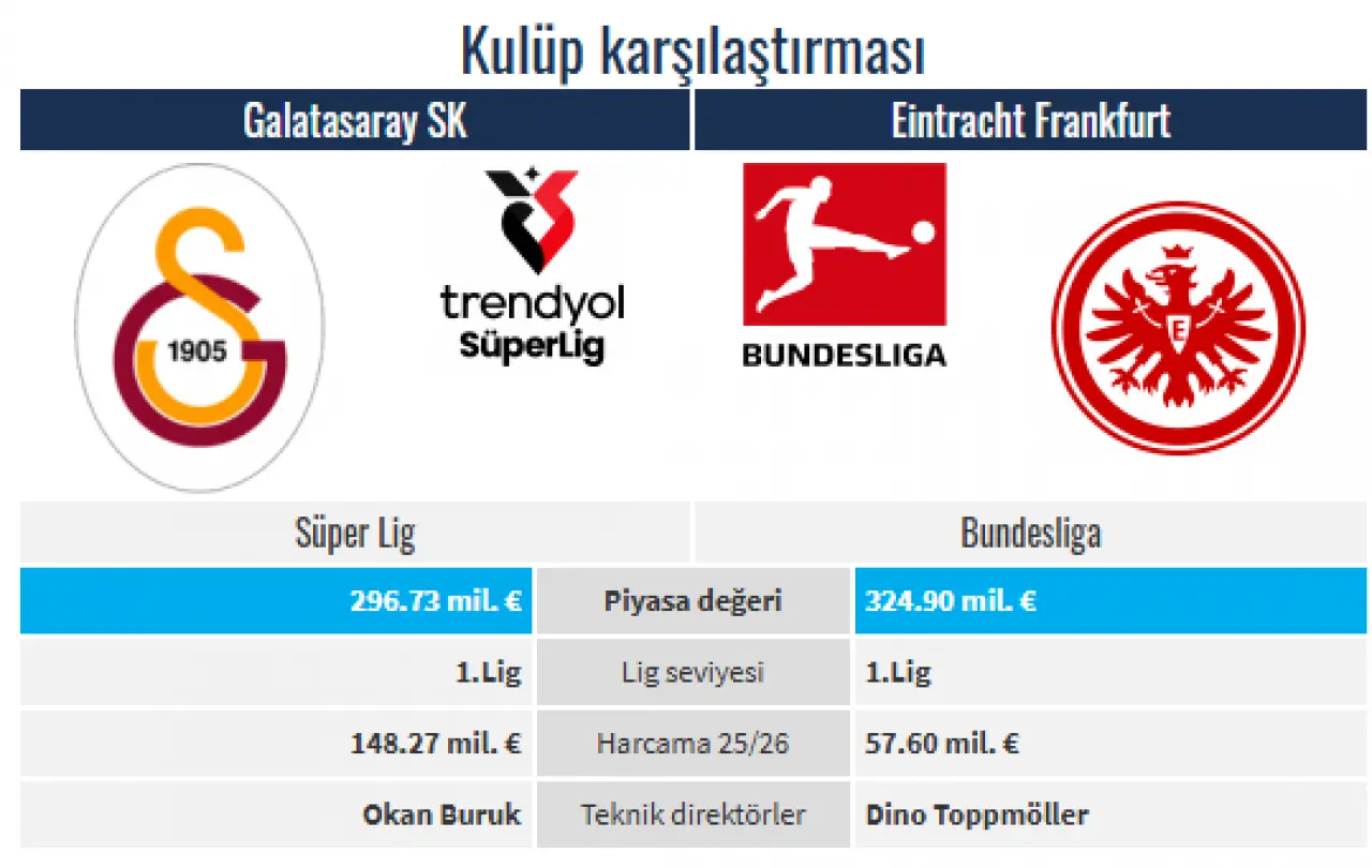 Galatasaray, milyar euroluk devlerle Şampiyonlar Ligi’nde: İlk rakip Frankfurt! 2