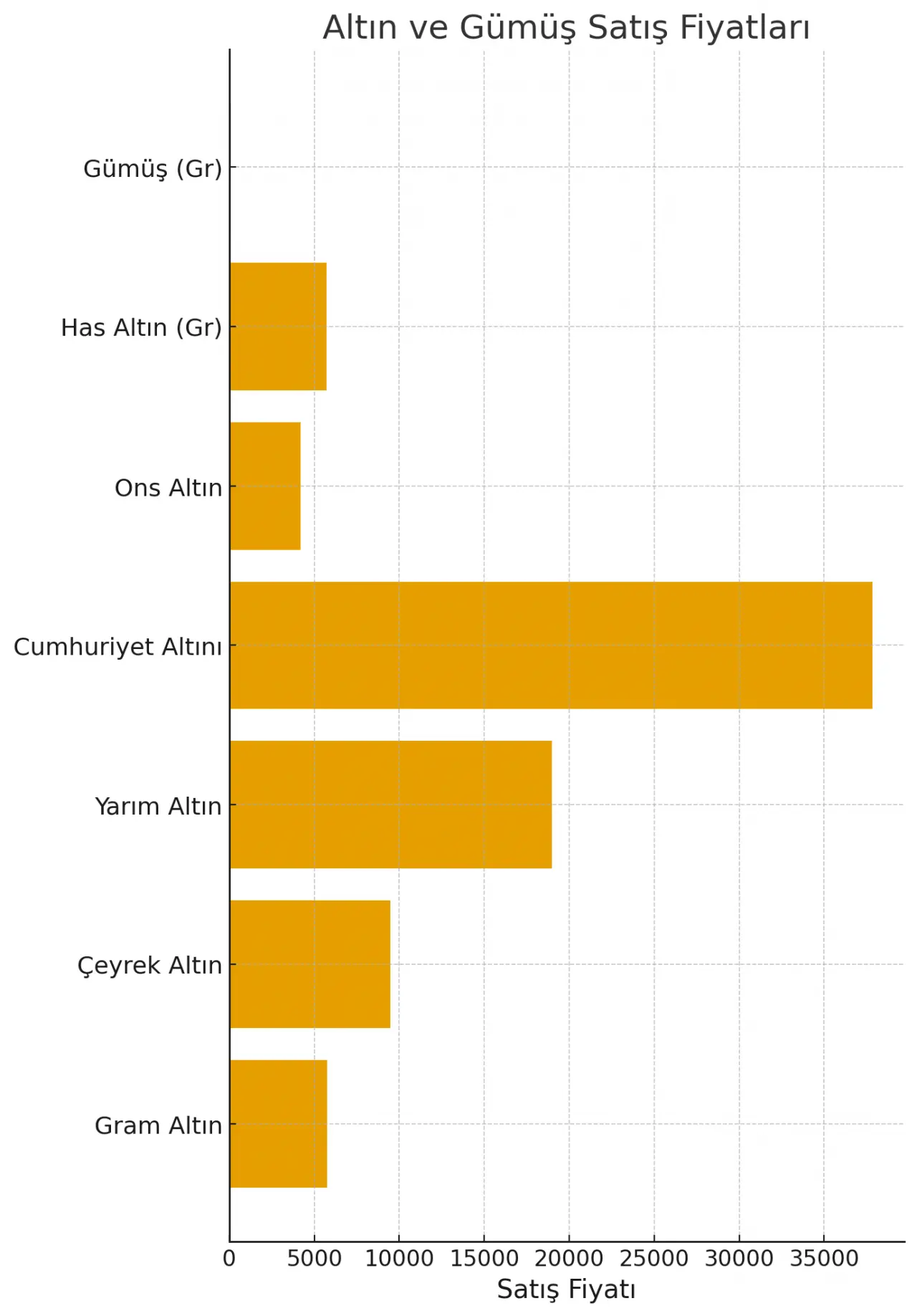 Güncel (6 Kasım 2025) çeyrek, cumhuriyet, gram altın fiyatları: İşte piyasanın son durumu! 2