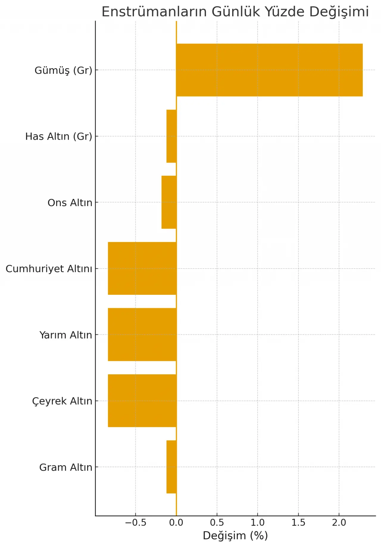Güncel (6 Kasım 2025) çeyrek, cumhuriyet, gram altın fiyatları: İşte piyasanın son durumu! 3