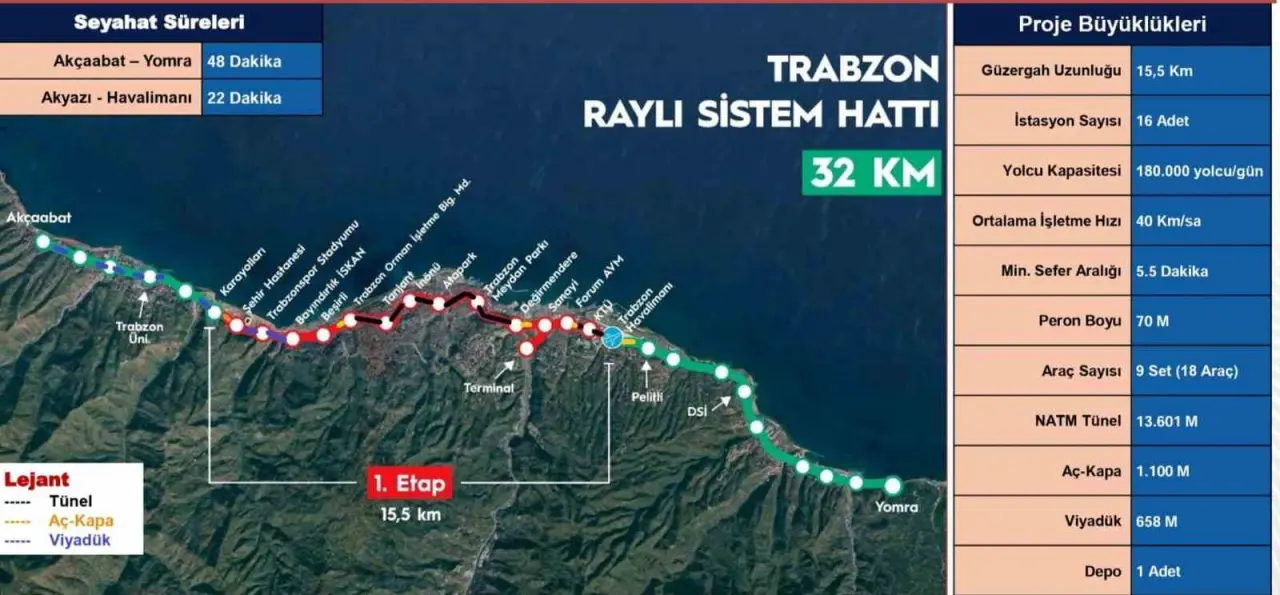 Trabzon’un Raylı Sistemi Onaylandı: İlk Kazma 2026’da! 1