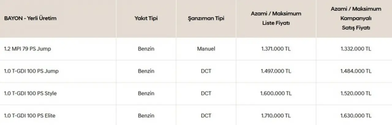 Fiyat performans aracı Hyundai Bayon için yeni fiyatlar