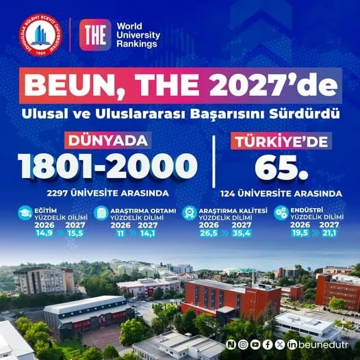 BEUN, THE 2027’DE ULUSAL VE ULUSLARARASI BAŞARISINI SÜRDÜRDÜ