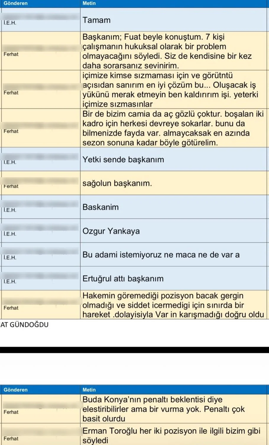 İSTANBUL CUMHURİYET BAŞSAVCILIĞI YASA DIŞI BAHİS VE SPOR SUÇLARI SORUŞTURMA BÜROSUNCA YÜRÜTÜLEN...