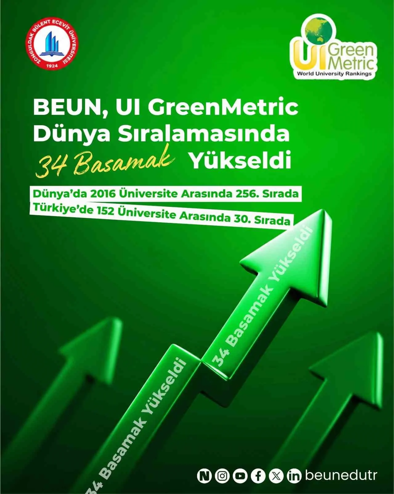 BEUN, GREENMETRİC DÜNYA  ÜNİVERSİTELERİ SIRALAMASI'NDA 34 BASAMAK YÜKSELDİ